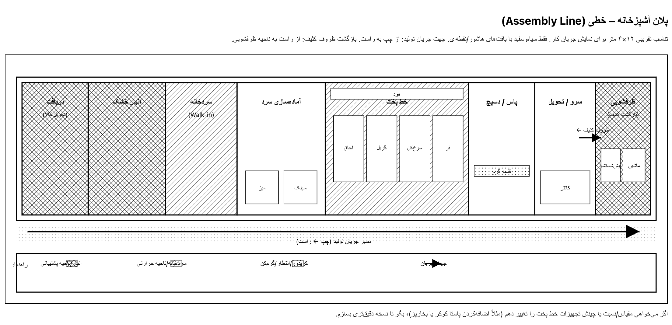 طراحی خطی آشپزخانه صنعتی